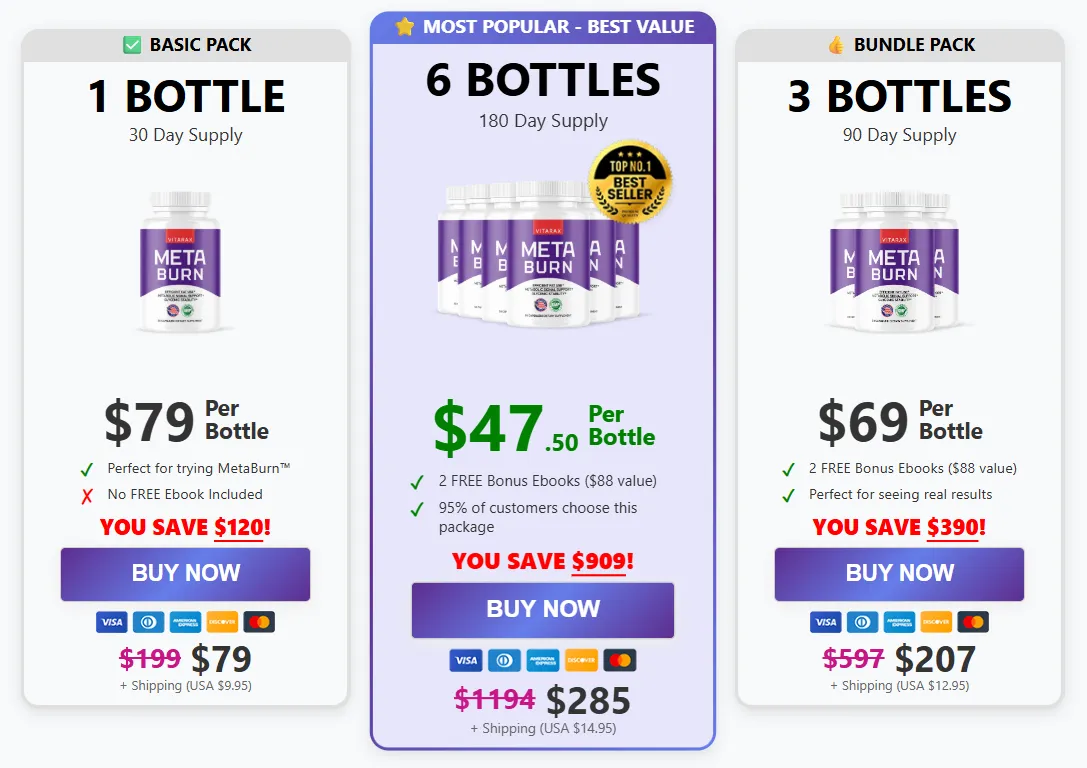 MetaBurn supplement pricing packages with bonuses and guarantee